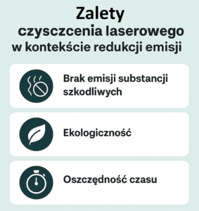 sdh