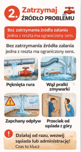 Co robić w pierwszych godzinach po zalaniu mieszkania?