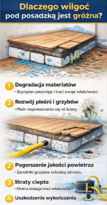 Osuszanie podposadzkowe – na czym polega i kiedy jest konieczne?