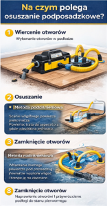 Osuszanie podposadzkowe – na czym polega i kiedy jest konieczne?